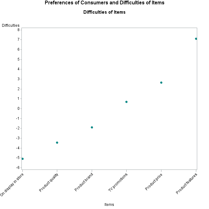 Plot of diff_adj by item_label