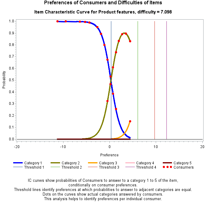 Plot of prob1_1 by ability