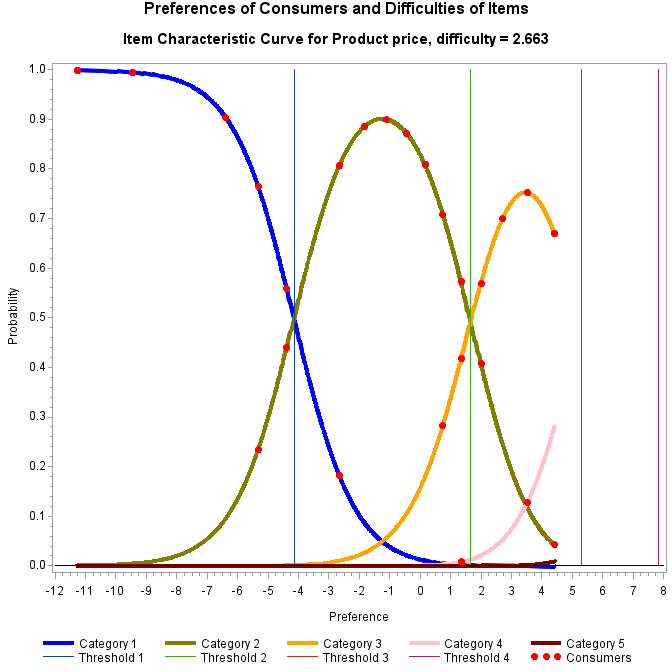 Plot of prob2_1 by ability