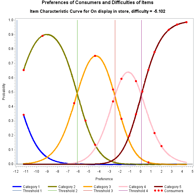 Plot of prob6_1 by ability