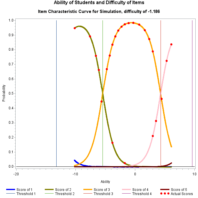 Plot of prob11_1 by ability