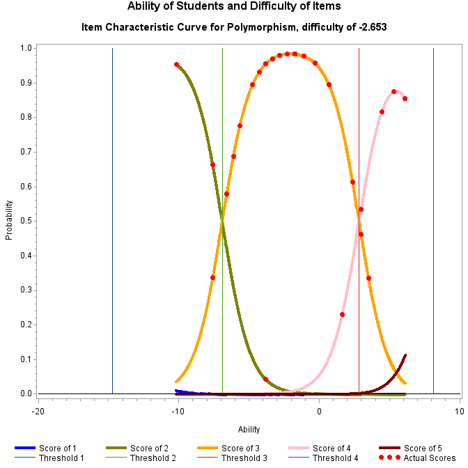Plot of prob14_1 by ability