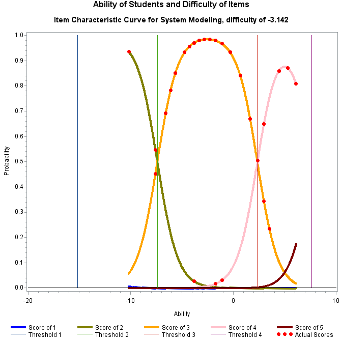 Plot of prob16_1 by ability