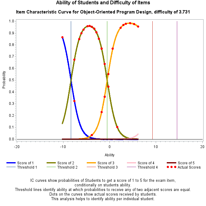 Plot of prob1_1 by ability