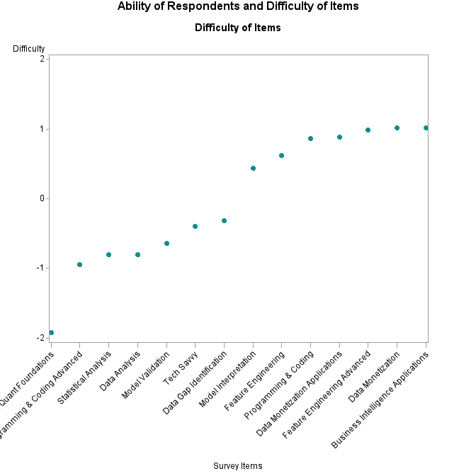 Plot of diff_adj by item_label