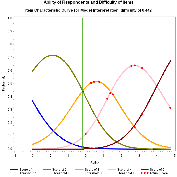Plot of prob11_1 by ability