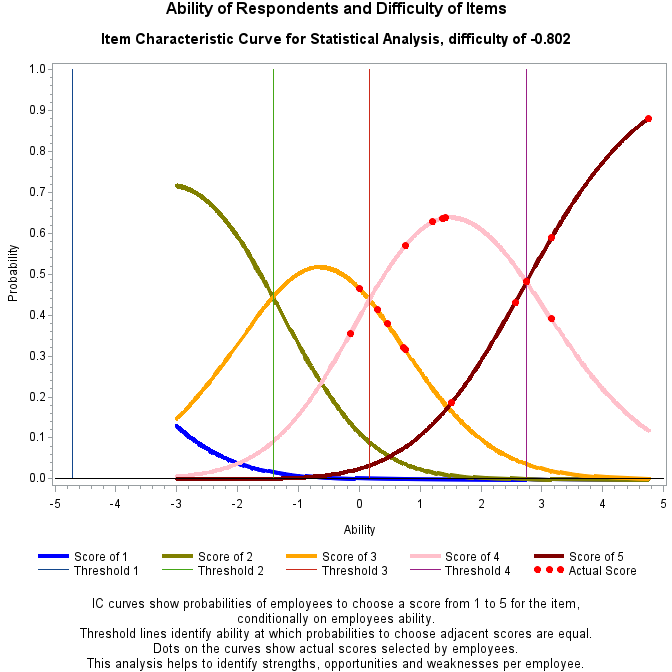 Plot of prob1_1 by ability