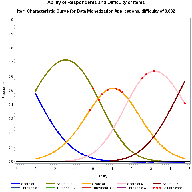 Plot of prob6_1 by ability